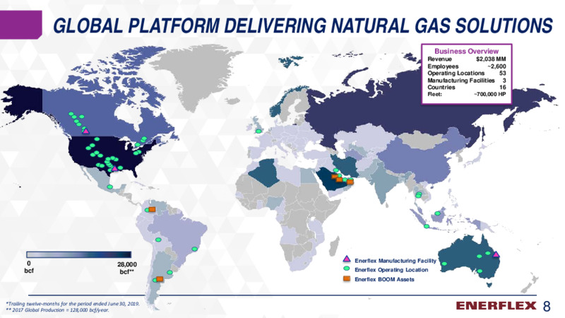 November 2019 Investor Presentation – Enerflex Ltd. – slide 7