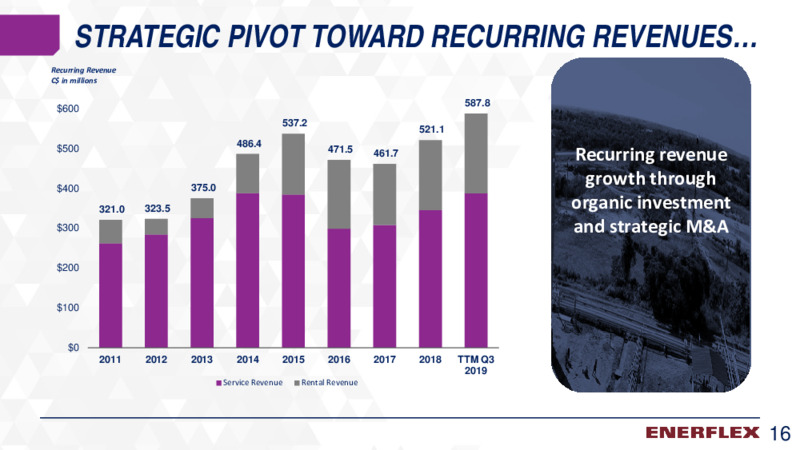November 2019 Investor Presentation – Enerflex Ltd. – slide 15
