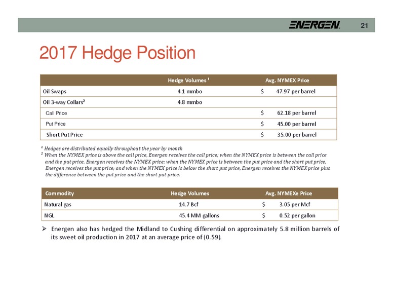 January 2017 Investor Presentation – Energen Corp. – slide 21