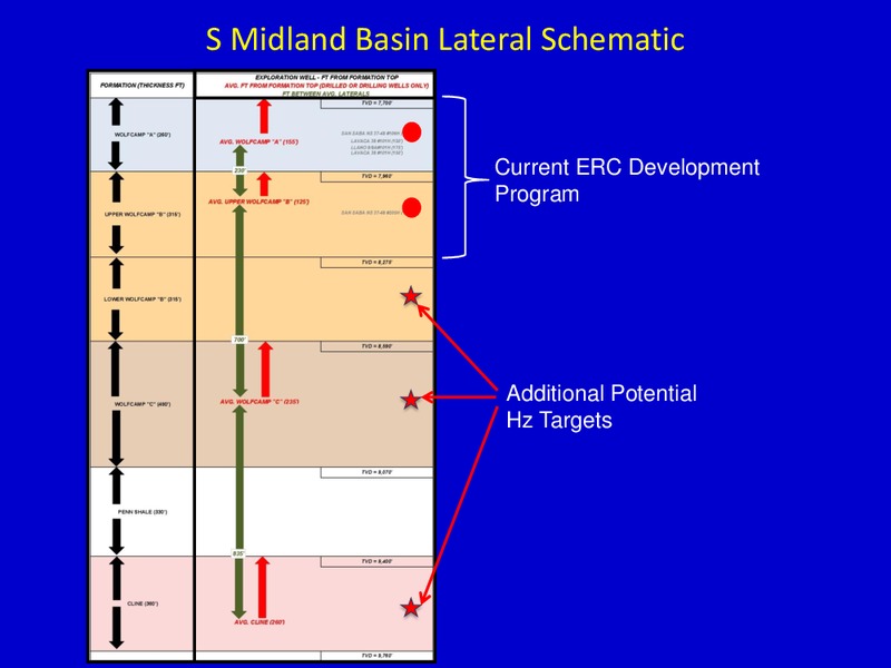 January 2015 Investor Presentation – Energen Corp. – slide 16