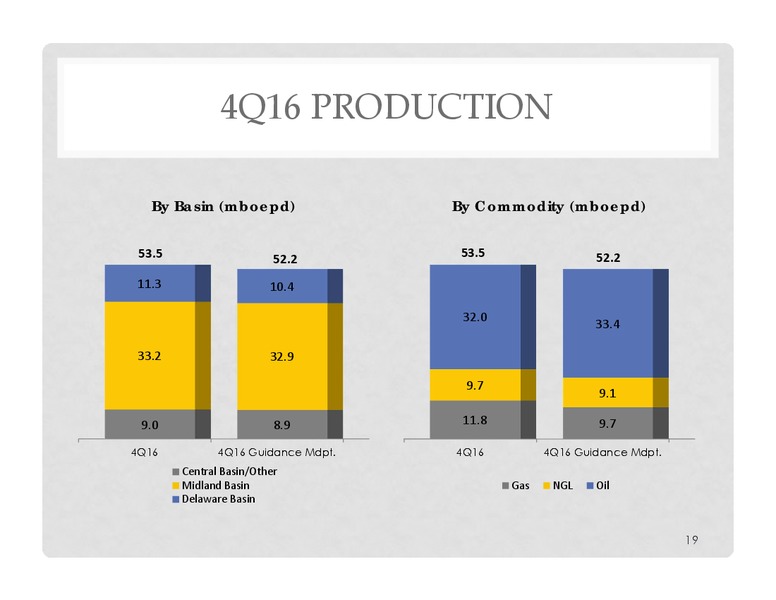 4Q 2016 Quarterly Earnings   Permian Basin Growth – Energen Corp. – slide 17