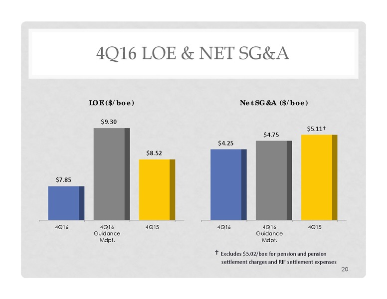 4Q 2016 Quarterly Earnings   Permian Basin Growth – Energen Corp. – slide 18