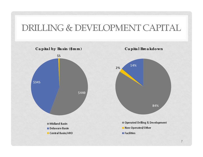 Credit Suisse Energy Summit – Energen Corp. – slide 5