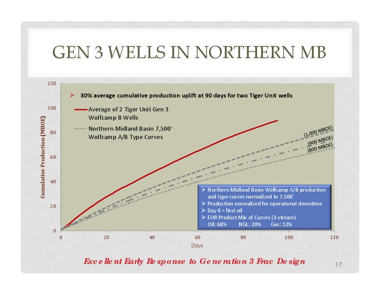 Credit Suisse Energy Summit – Energen Corp. – slide 15