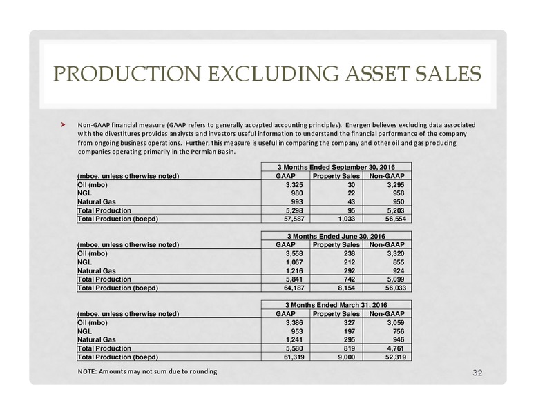 Credit Suisse Energy Summit – Energen Corp. – slide 30