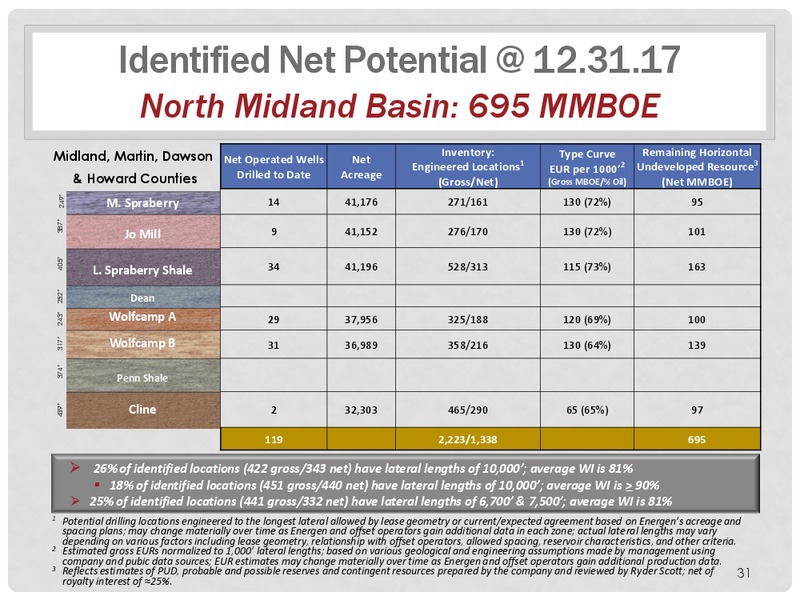 4Q 2017 Quarterly Earnings Call – Energen Corp. – slide 30