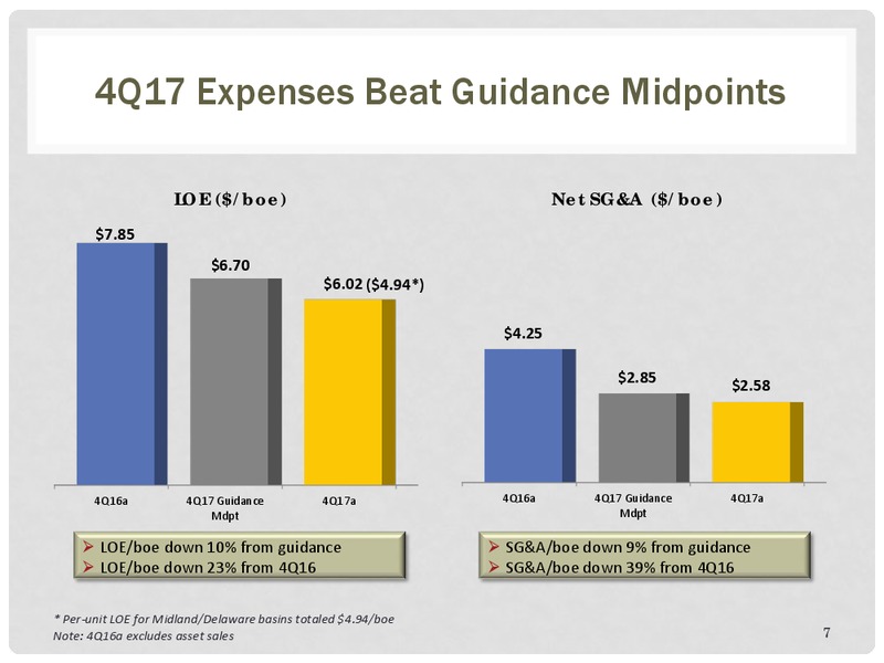 4Q 2017 Investor Presentation – Energen Corp. – slide 6