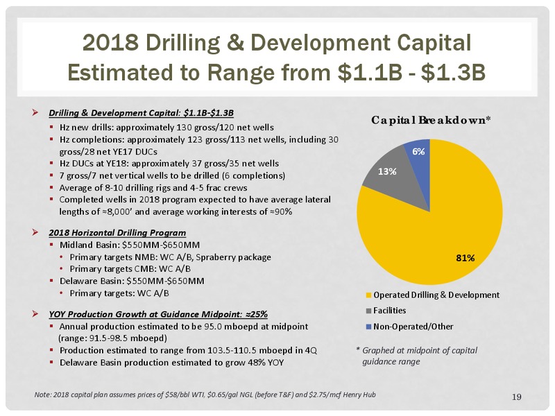 4Q 2017 Investor Presentation – Energen Corp. – slide 18