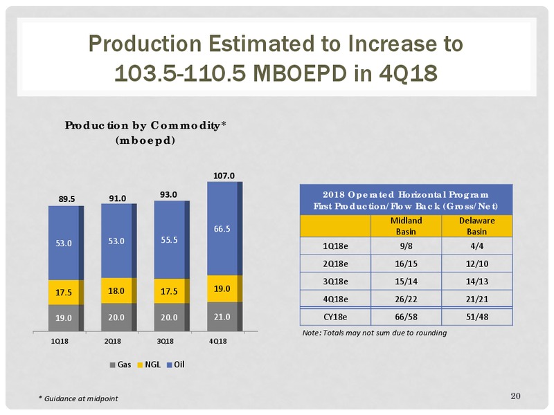 4Q 2017 Investor Presentation – Energen Corp. – slide 19