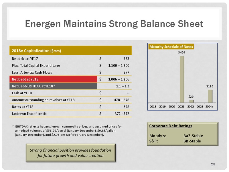 4Q 2017 Investor Presentation – Energen Corp. – slide 22