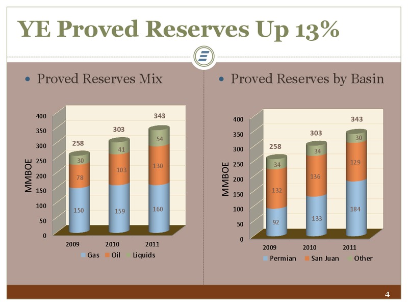 Investor Presentation – Energen Corp. – slide 4