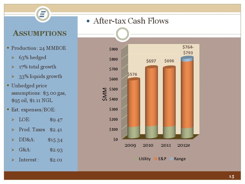 Investor Presentation – Energen Corp. – slide 15