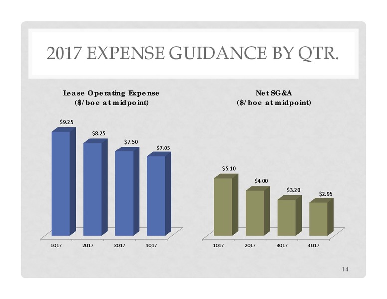 West Coast Meetings – Energen Corp. – slide 12