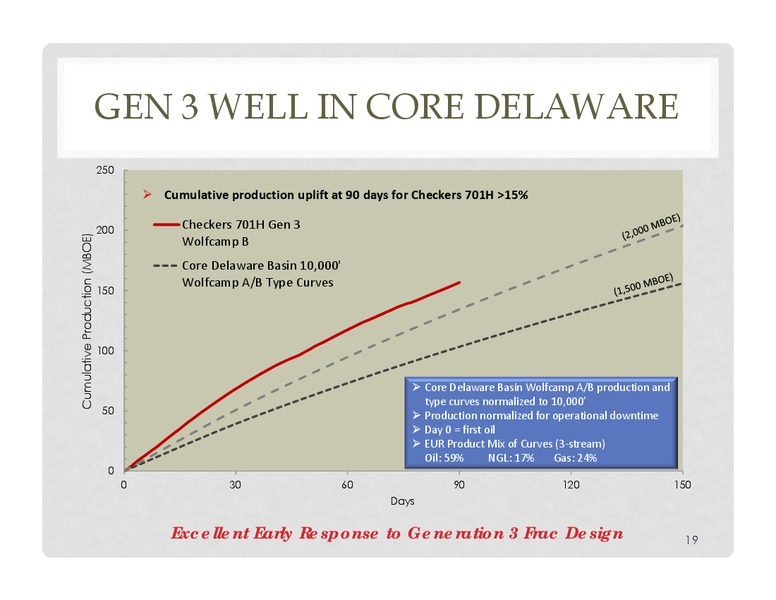 West Coast Meetings – Energen Corp. – slide 17
