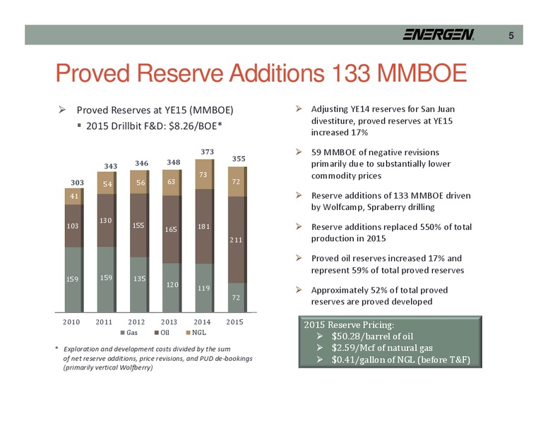 Raymond James 37th Annual Institutional Investors Conference – Energen Corp. – slide 4