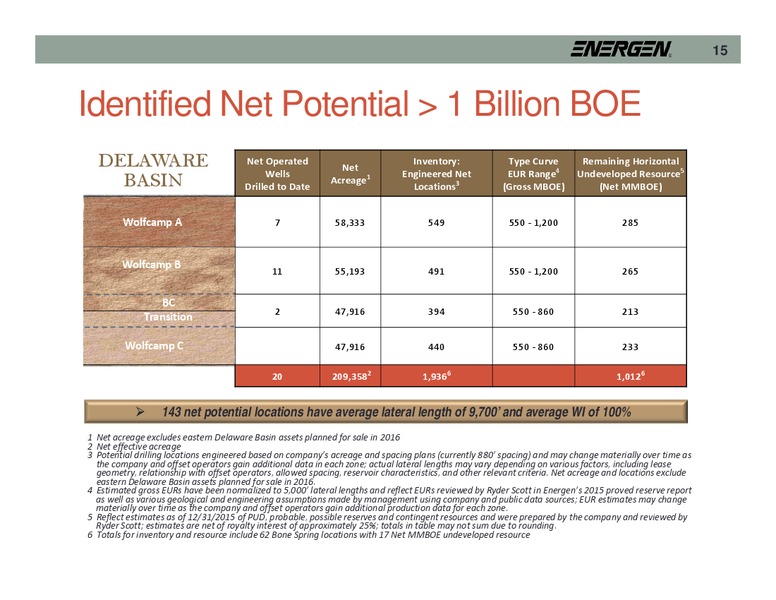 Raymond James 37th Annual Institutional Investors Conference – Energen Corp. – slide 14