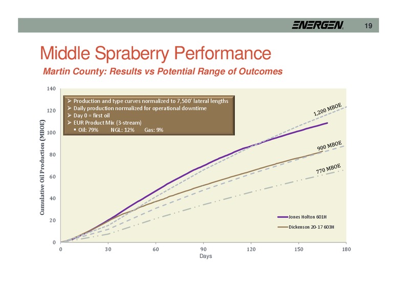 Raymond James 37th Annual Institutional Investors Conference – Energen Corp. – slide 18