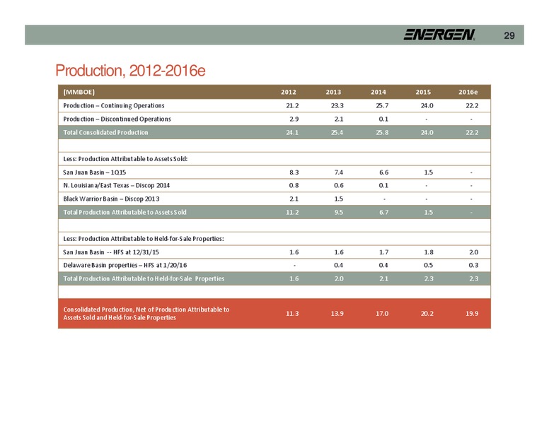 Raymond James 37th Annual Institutional Investors Conference – Energen Corp. – slide 27