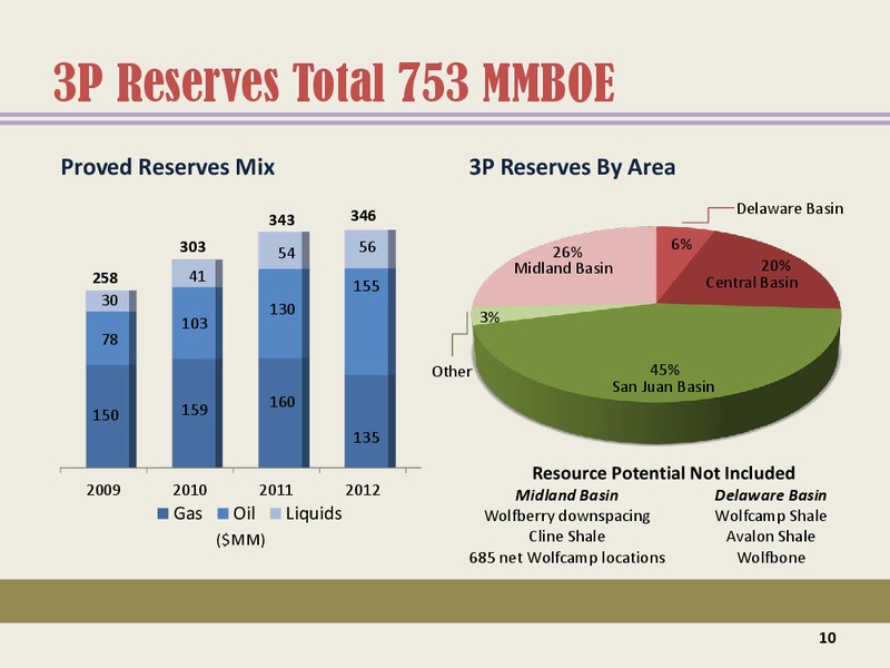 Howard Weils 41st Annual Energy Conference – Energen Corp. – slide 9