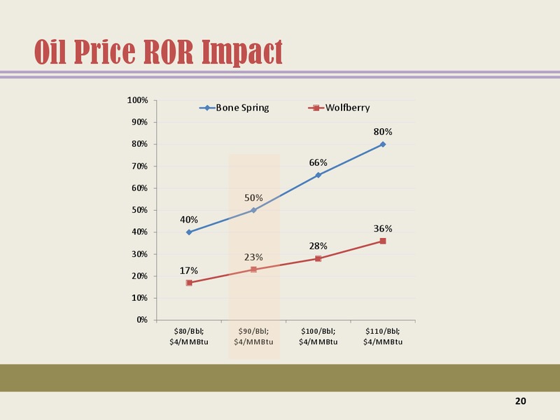 Howard Weils 41st Annual Energy Conference – Energen Corp. – slide 19