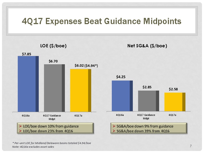 Jefferies Midland Basin Tour – Energen Corp. – slide 6