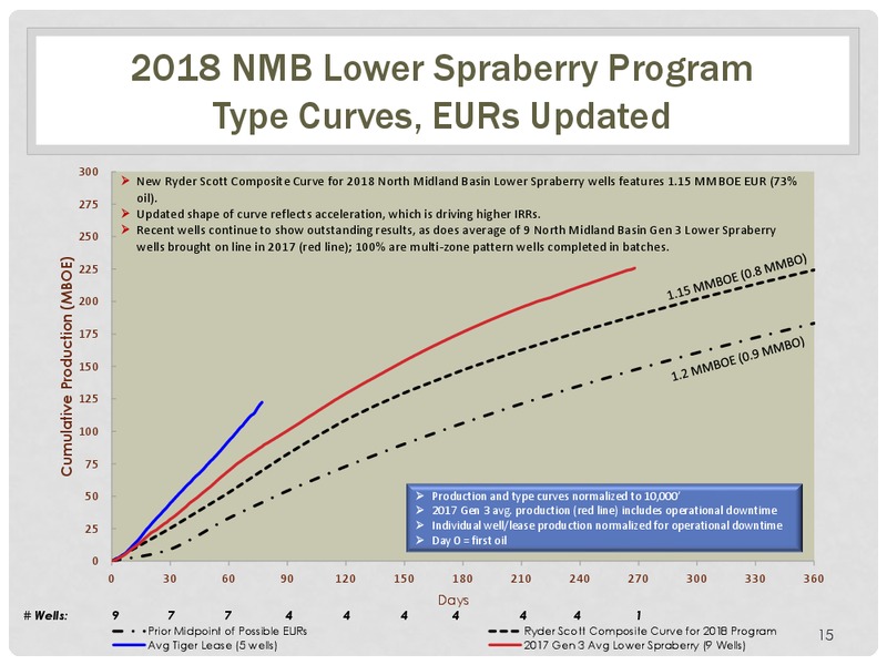 Jefferies Midland Basin Tour – Energen Corp. – slide 14