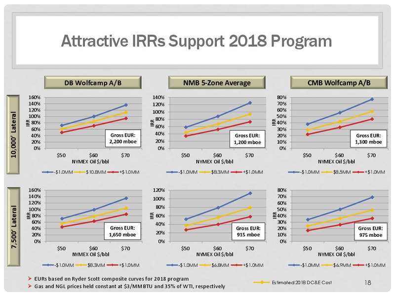 Jefferies Midland Basin Tour – Energen Corp. – slide 17