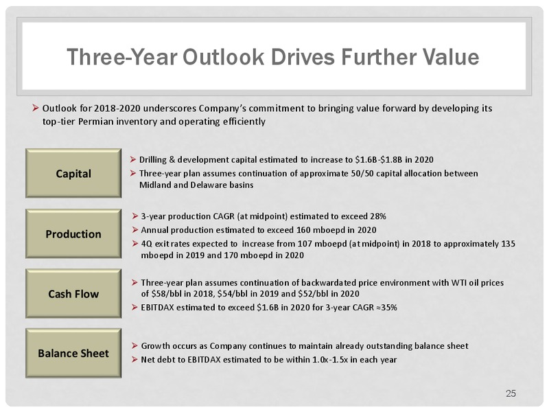 Jefferies Midland Basin Tour – Energen Corp. – slide 24