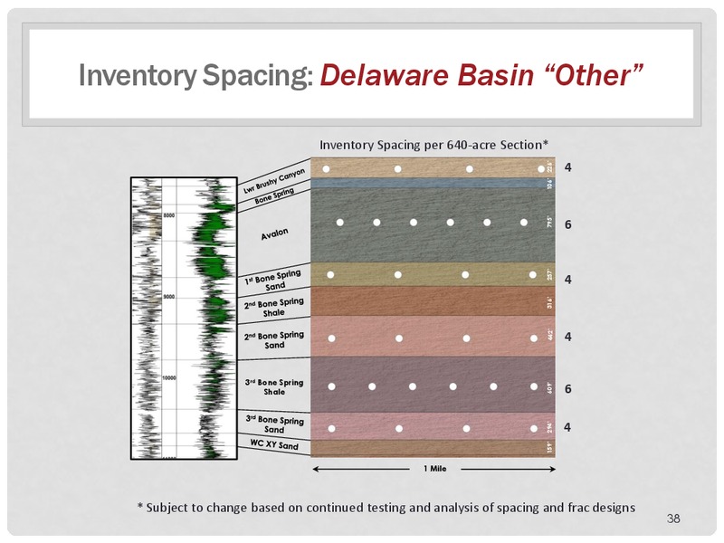 Jefferies Midland Basin Tour – Energen Corp. – slide 37