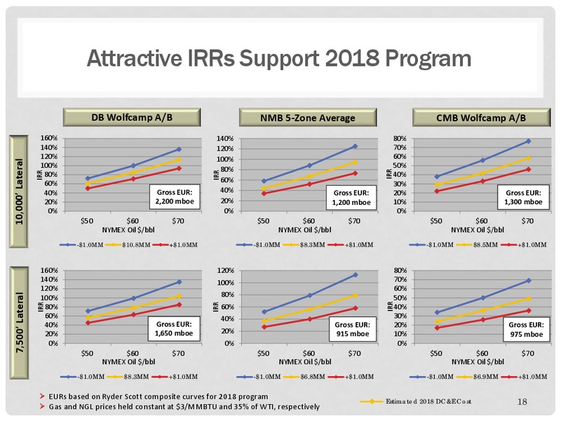 Scotia Howard Weil 2018 Energy Conference – Energen Corp. – slide 17