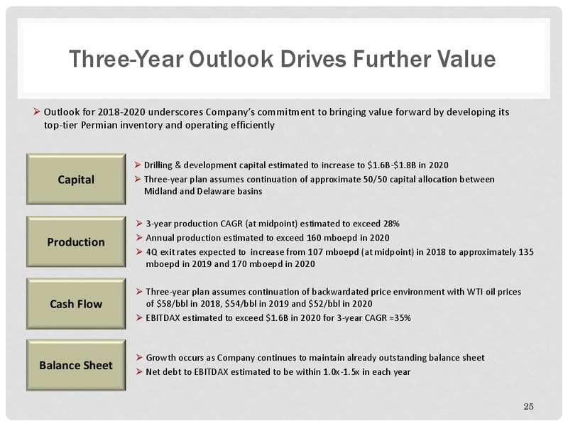 Scotia Howard Weil 2018 Energy Conference – Energen Corp. – slide 24