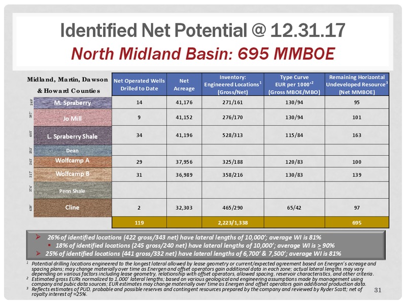 Scotia Howard Weil 2018 Energy Conference – Energen Corp. – slide 30