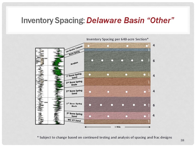 Scotia Howard Weil 2018 Energy Conference – Energen Corp. – slide 37
