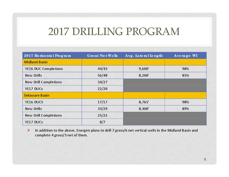 Scotia Howard Weil 45th Annual Energy Conference – Energen Corp. – slide 6