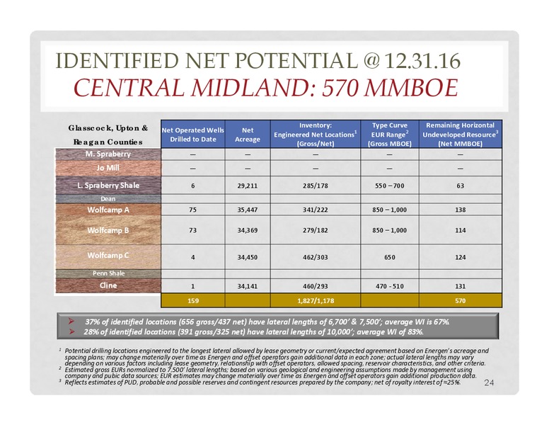 Scotia Howard Weil 45th Annual Energy Conference – Energen Corp. – slide 22