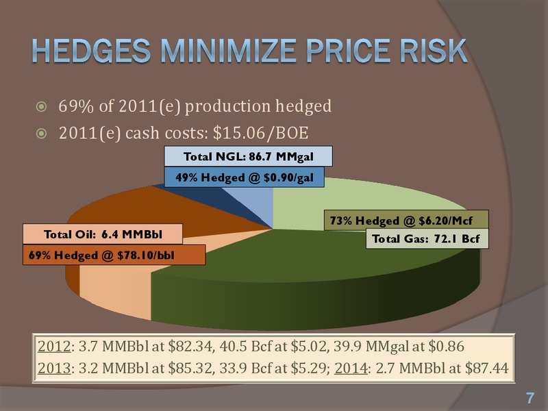 Howard Weil 39th Annual Energy Conference – Energen Corp. – slide 6