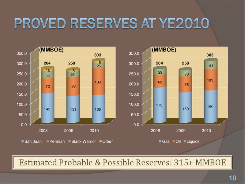 Howard Weil 39th Annual Energy Conference – Energen Corp. – slide 9