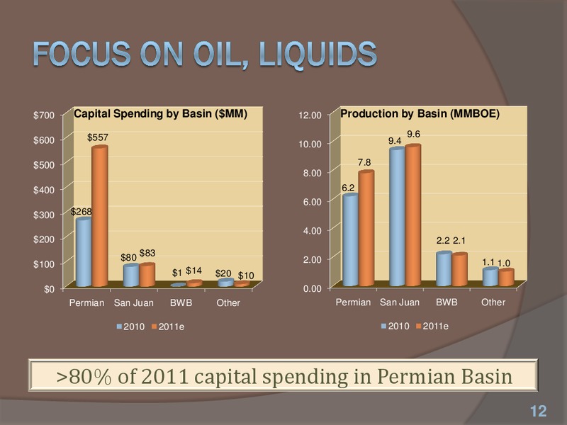 Howard Weil 39th Annual Energy Conference – Energen Corp. – slide 11