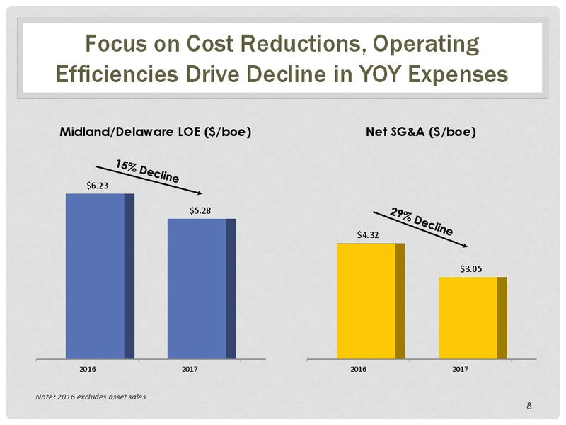 Deutsche Bank Midland Tour – Energen Corp. – slide 7