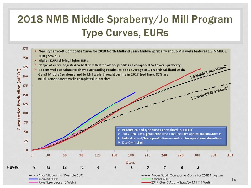 Deutsche Bank Midland Tour – Energen Corp. – slide 15