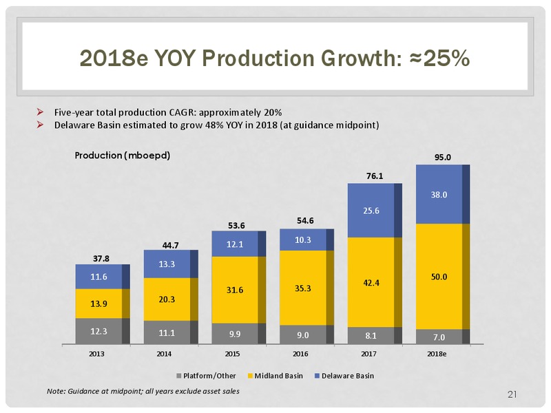 Deutsche Bank Midland Tour – Energen Corp. – slide 20