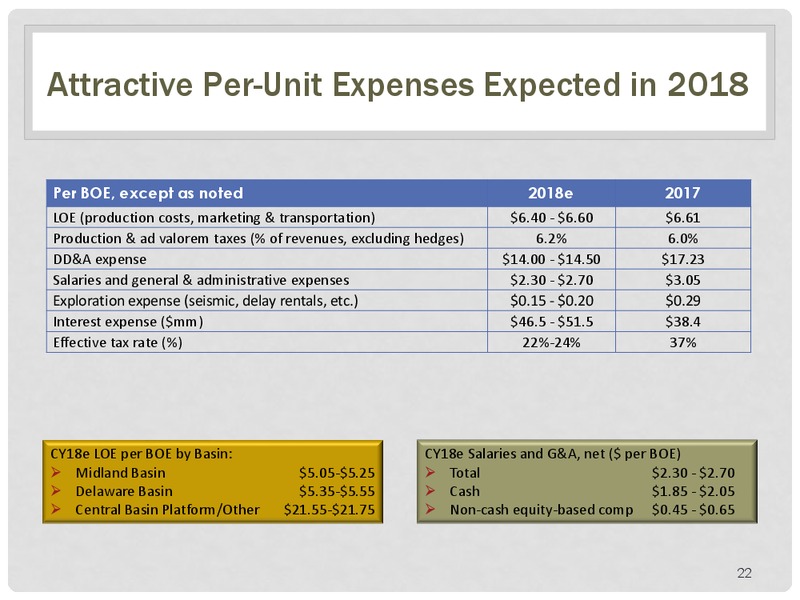 Deutsche Bank Midland Tour – Energen Corp. – slide 21