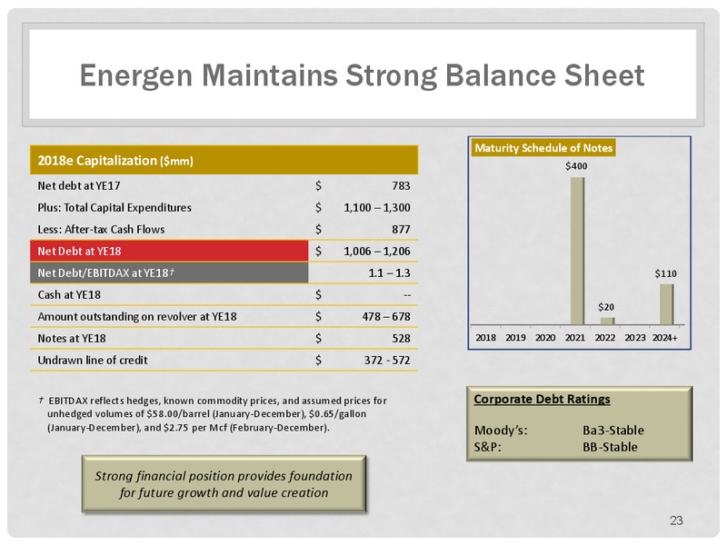 Deutsche Bank Midland Tour – Energen Corp. – slide 22