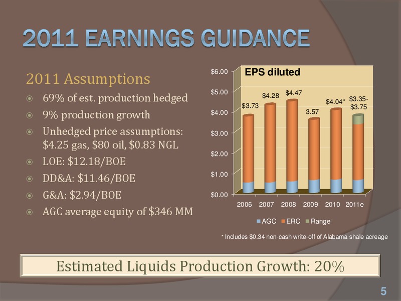 IPAA Oil & Gas Investment Symposia New York – Energen Corp. – slide 5