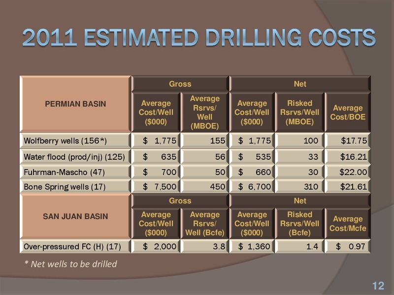 IPAA Oil & Gas Investment Symposia New York – Energen Corp. – slide 12