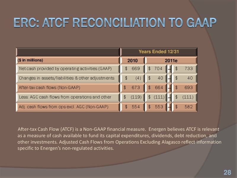 IPAA Oil & Gas Investment Symposia New York – Energen Corp. – slide 27