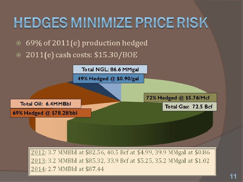 Shareholder Analyst Call – Energen Corp. – slide 12