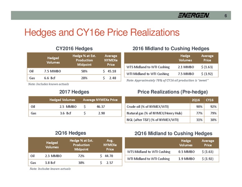 1Q16 Supplemental Slides – Energen Corp. – slide 6