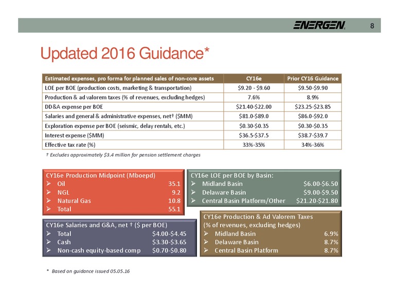 1Q16 Supplemental Slides – Energen Corp. – slide 8