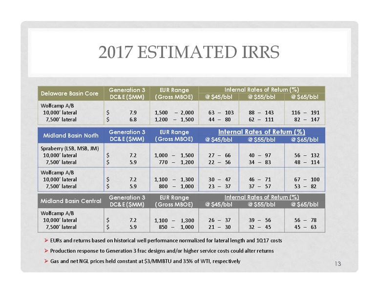 First Quarter 2017 Earnings Call – Energen Corp. – slide 11